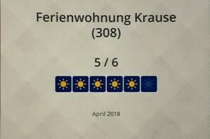 Bewertung